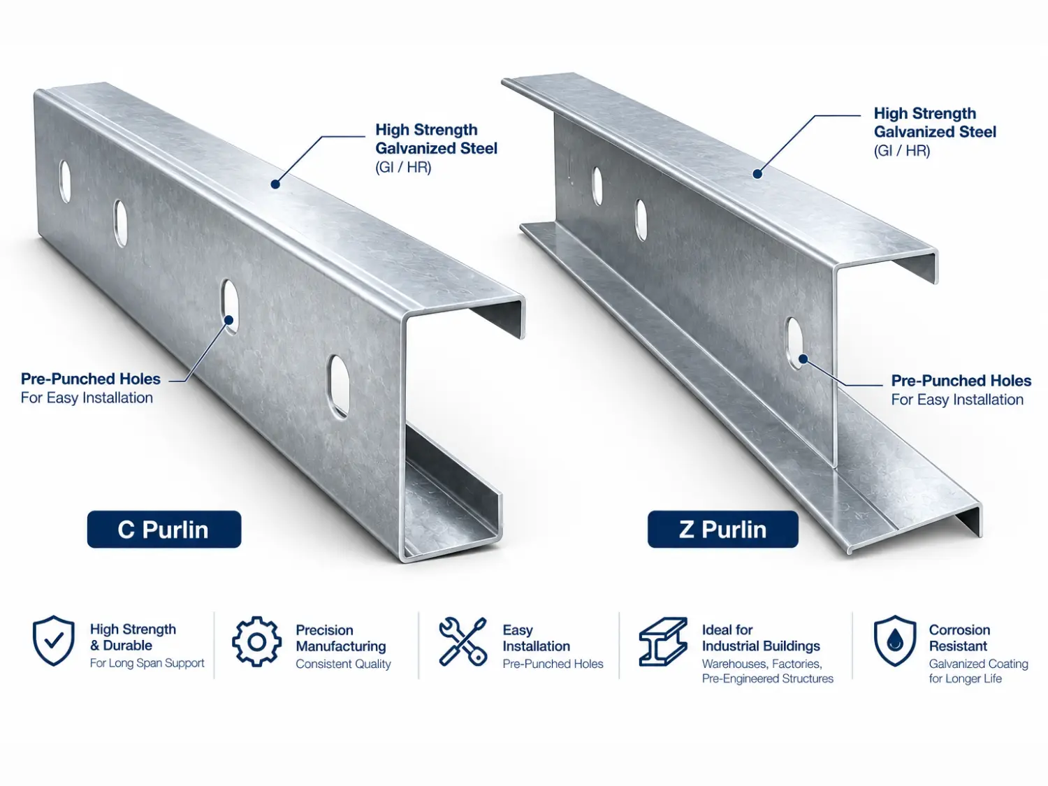 Metro PUF C and Z Purlins