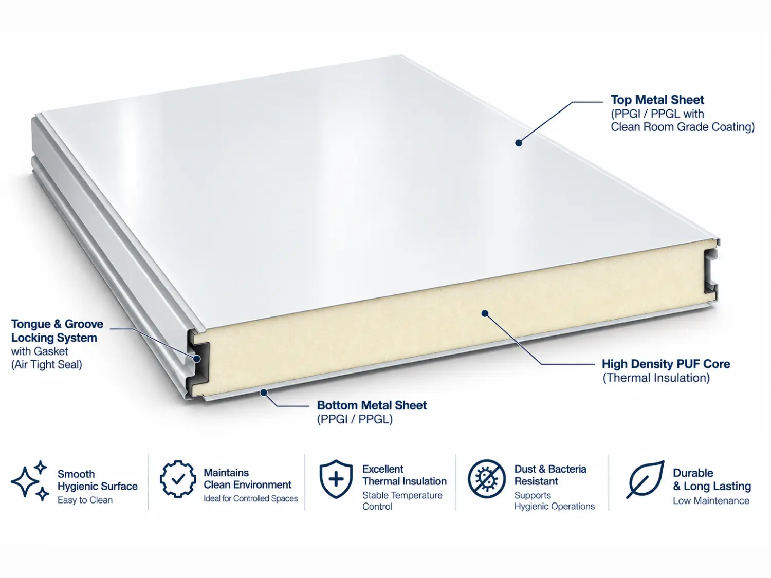 Clean Room Panels