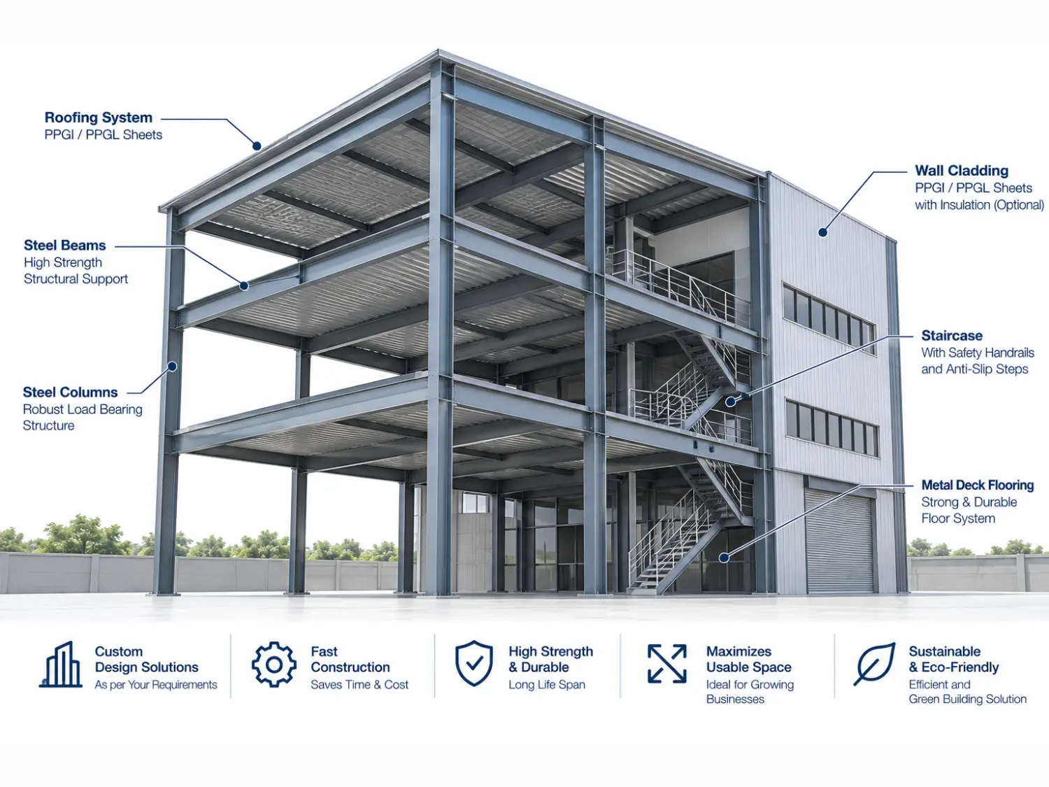 Metro PUF Multi-Storey Steel Buildings