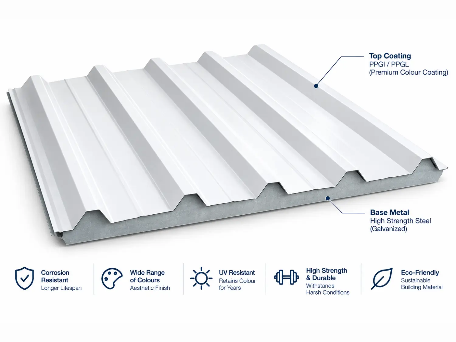 Metro PUF PPGI PPGL Sheets